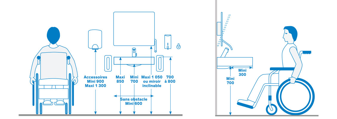 Quelles Sont Les Normes PMR Pour Les Lavabos