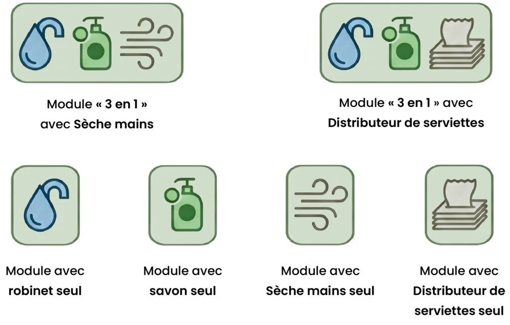 Configurations du meuble miroir sur mesure
